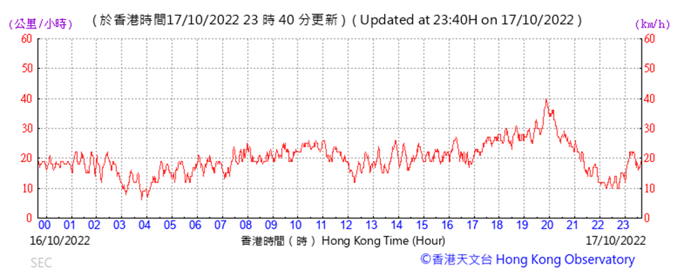 Chart
Description automatically generated